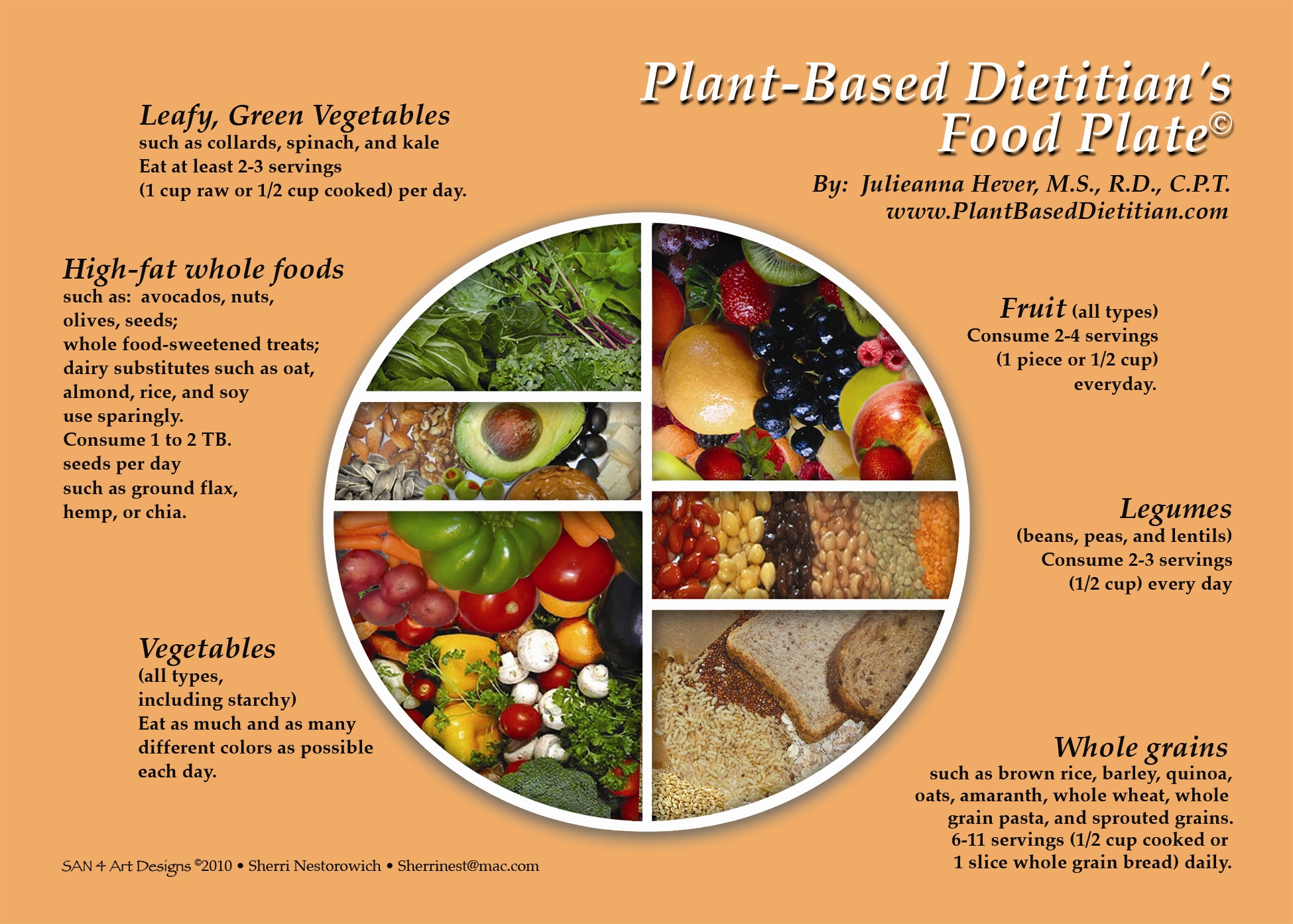 The Plant-Based Food Guide Pyramid and Plate - Plant Based Dietitian